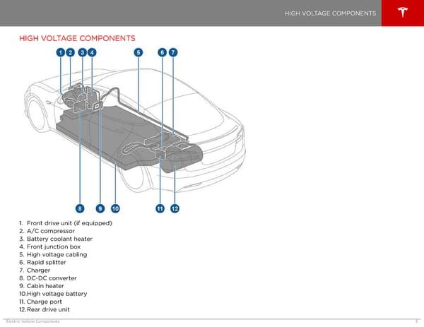 Model S | 2016 Emergency Response Guide - Page 6