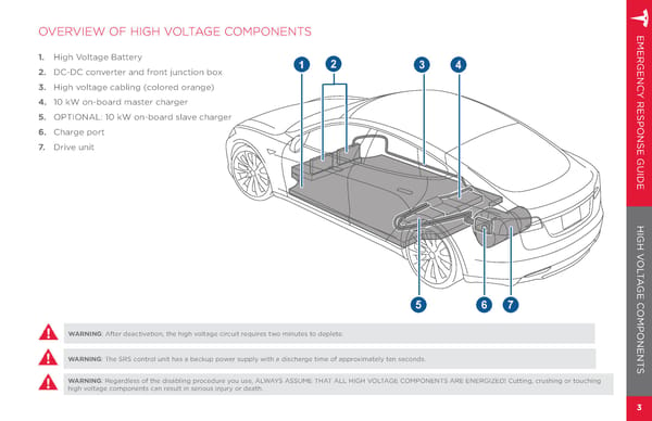 Model S | 2014 Emergency Response Guide - Page 5