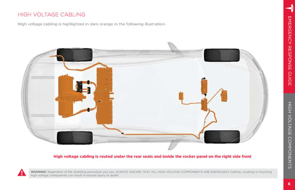 Model S | 2014 Emergency Response Guide - Page 8