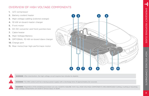 Model S | 2014-2015 Emergency Response Guide - Page 5