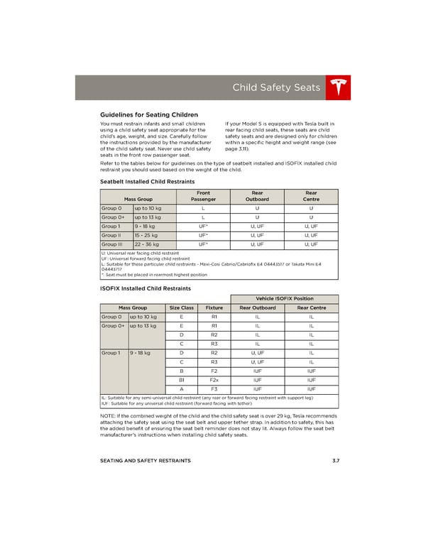 Tesla Model S | Owner's Manual - Page 29