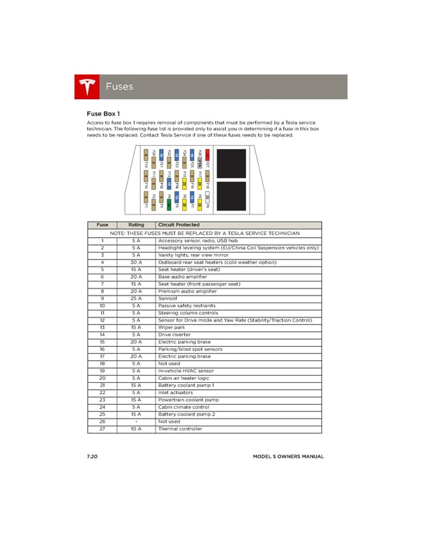 Tesla Model S | Owner's Manual - Page 118