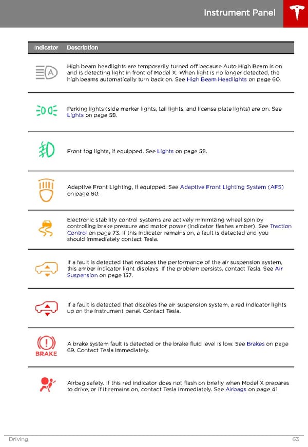 Tesla Model X | Owner's Manual - Page 64
