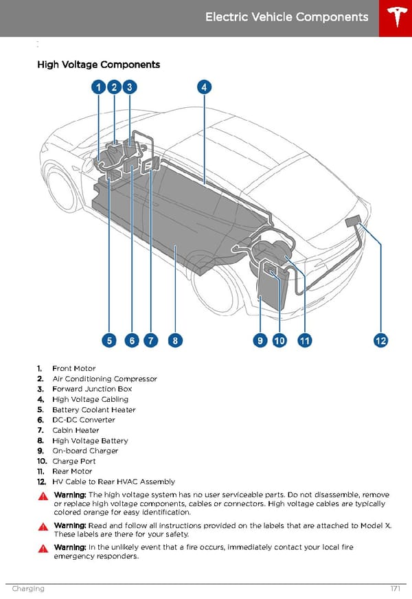 Tesla Model X | Owner's Manual - Page 172