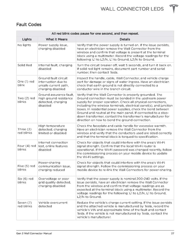 Tesla Gen 3 Wall Connector | Installation Manual - Page 29