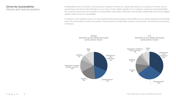 Tesla Impact Report 2020 - Page 7