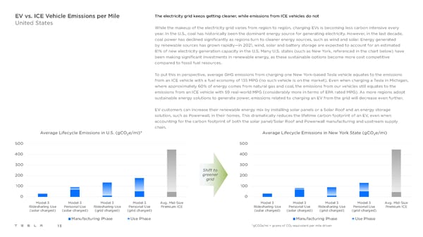 Tesla Impact Report 2020 - Page 13