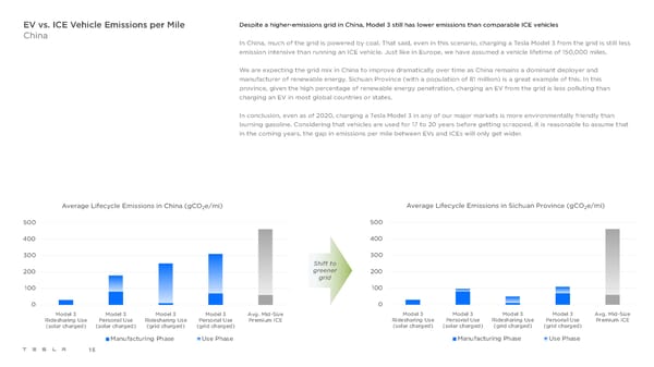 Tesla Impact Report 2020 - Page 15