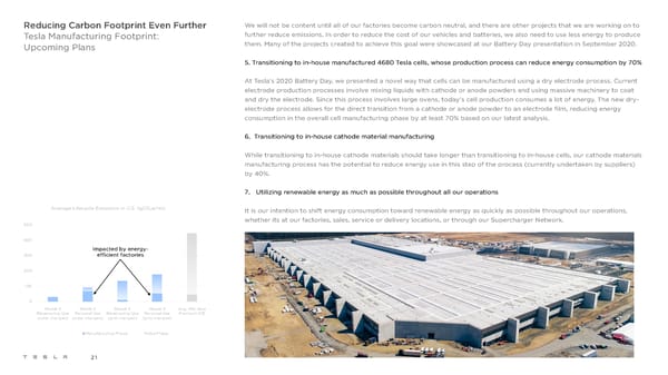 Tesla Impact Report 2020 - Page 21