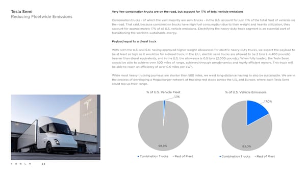 Tesla Impact Report 2020 - Page 24