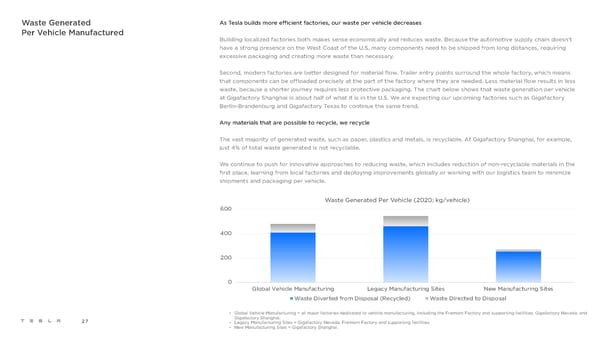 Tesla Impact Report 2020 - Page 27