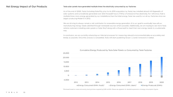 Tesla Impact Report 2020 - Page 31