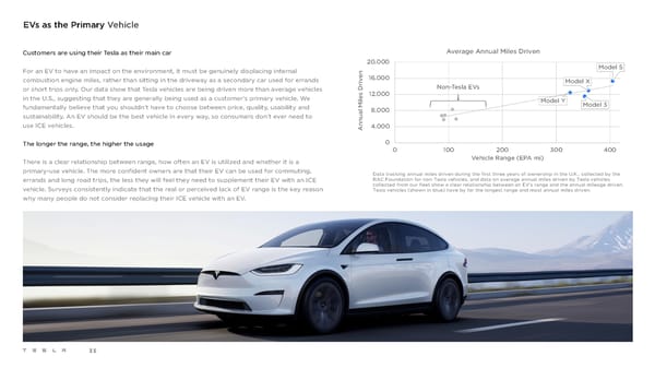 Tesla Impact Report 2020 - Page 35