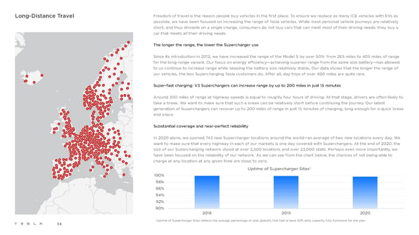 Tesla Impact Report 2020 - Page 36