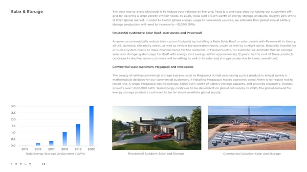 Tesla Impact Report 2020 - Page 43