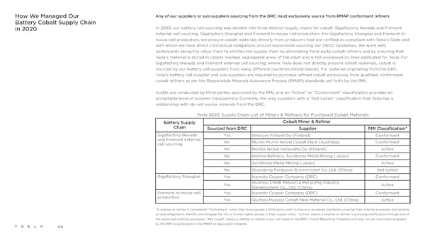 Tesla Impact Report 2020 - Page 48