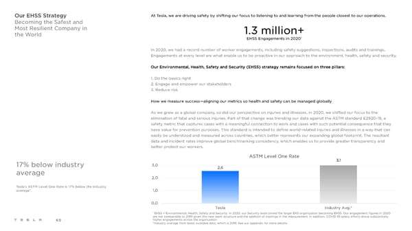 Tesla Impact Report 2020 - Page 60