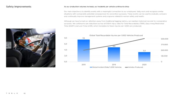 Tesla Impact Report 2020 - Page 61