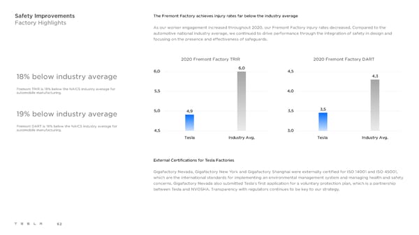 Tesla Impact Report 2020 - Page 62