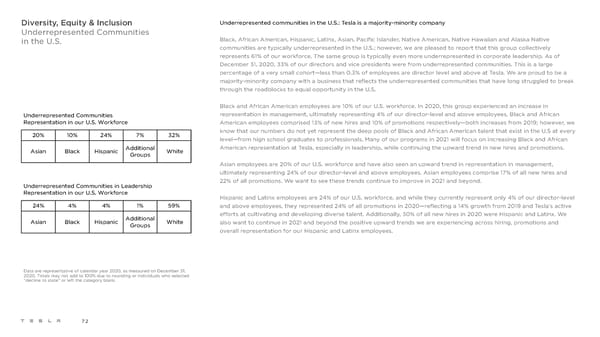 Tesla Impact Report 2020 - Page 72