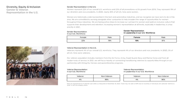 Tesla Impact Report 2020 - Page 73