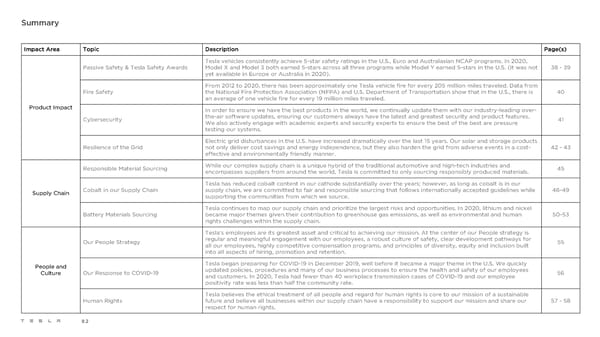 Tesla Impact Report 2020 - Page 82
