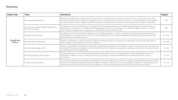 Tesla Impact Report 2020 - Page 83