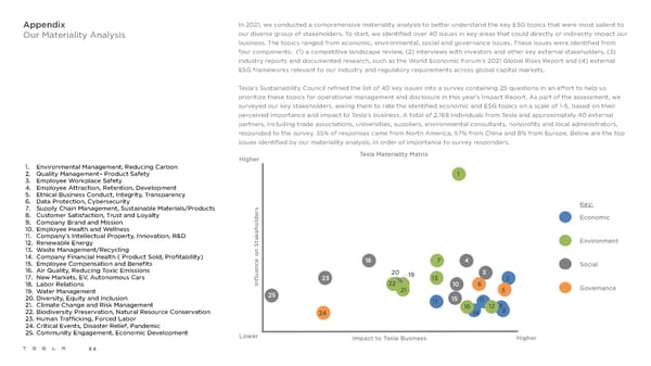 Tesla Impact Report 2020 - Page 84