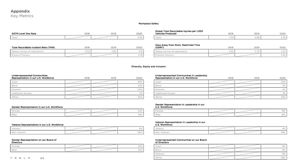 Tesla Impact Report 2020 - Page 89