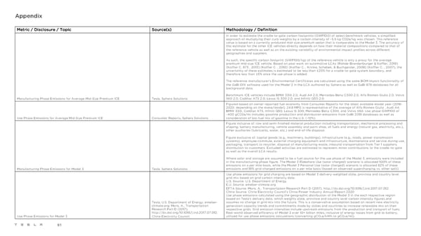 Tesla Impact Report 2020 - Page 91