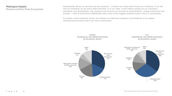 Tesla 2021 Impact Report - Page 8