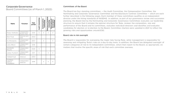 Tesla 2021 Impact Report - Page 14