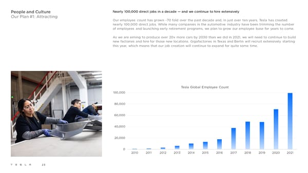 Tesla 2021 Impact Report - Page 23