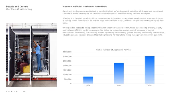 Tesla 2021 Impact Report - Page 24