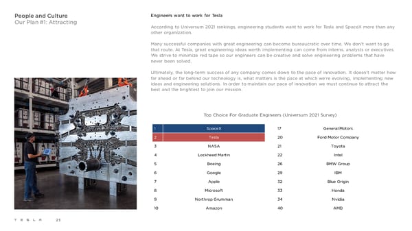 Tesla 2021 Impact Report - Page 25