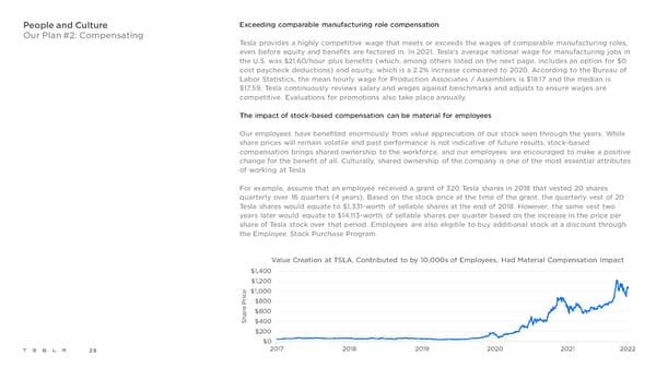 Tesla 2021 Impact Report - Page 28