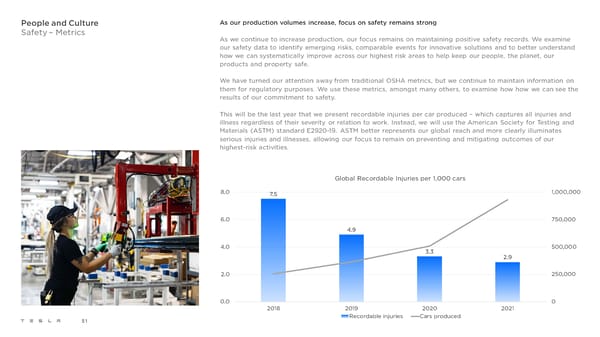 Tesla 2021 Impact Report - Page 51