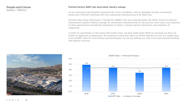 Tesla 2021 Impact Report - Page 52