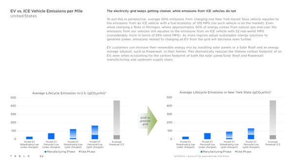 Tesla 2021 Impact Report - Page 60