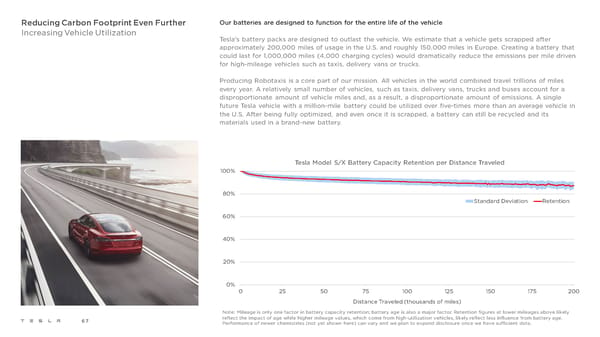 Tesla 2021 Impact Report - Page 67