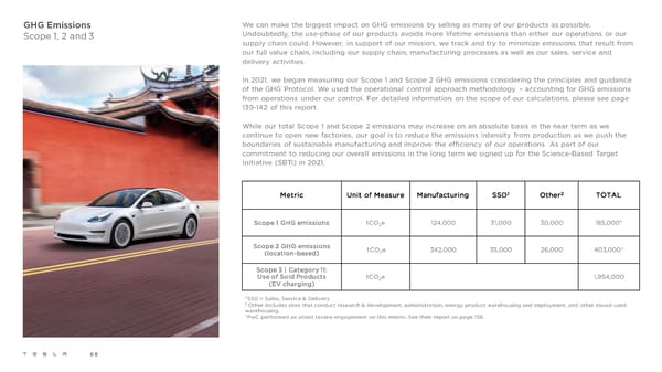 Tesla 2021 Impact Report - Page 68