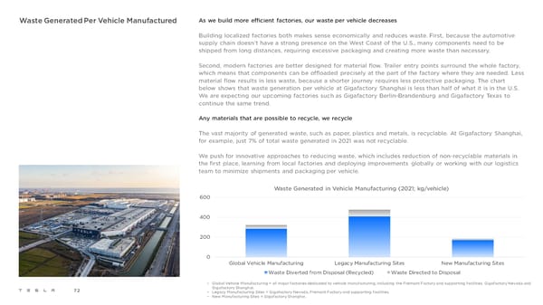 Tesla 2021 Impact Report - Page 72