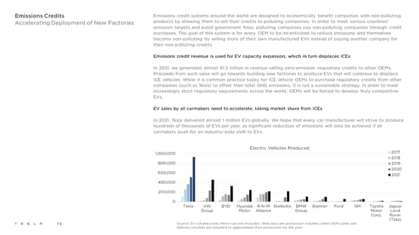 Tesla 2021 Impact Report - Page 75