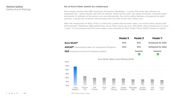 Tesla 2021 Impact Report - Page 84