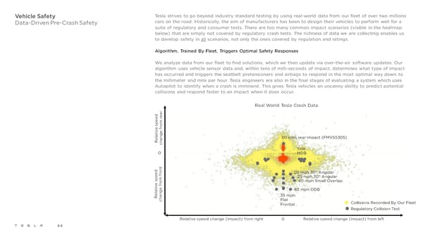 Tesla 2021 Impact Report - Page 86