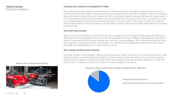 Tesla 2021 Impact Report - Page 87