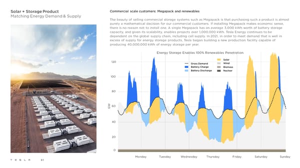 Tesla 2021 Impact Report - Page 91