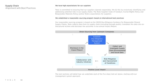 Tesla 2021 Impact Report - Page 98