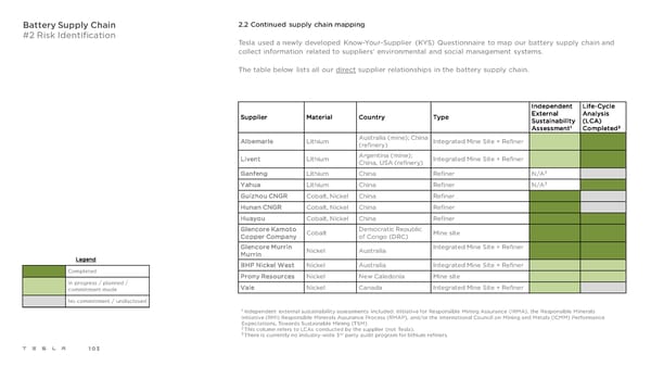 Tesla 2021 Impact Report - Page 103