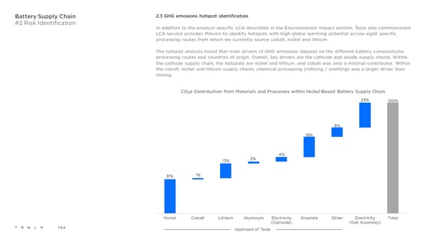 Tesla 2021 Impact Report - Page 104